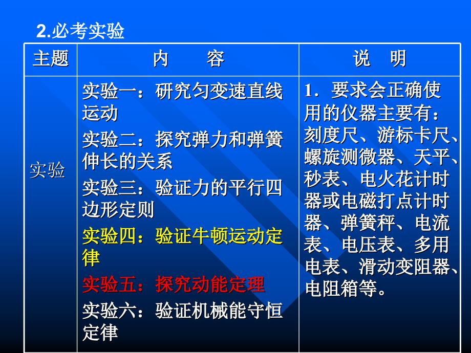 高三物理教学研讨会实验部分讲座：有的放矢把握方向探究规律提高效率_第4页