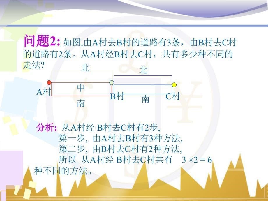 计数原理优秀课件共17页_第5页