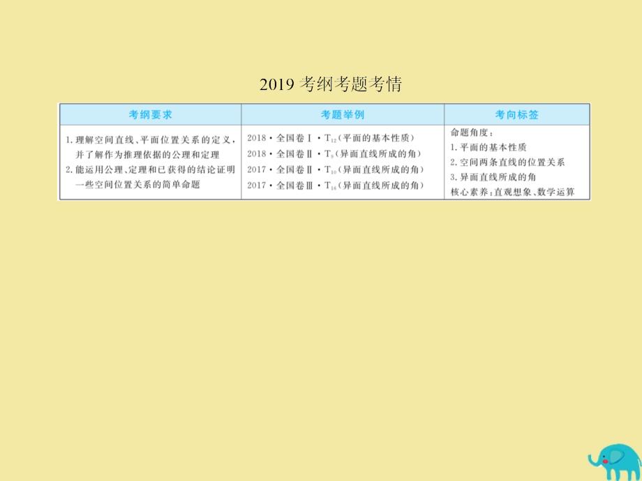 2020版高考数学一轮复习 第七章 立体几何 7-3 空间点、直线、平面之间的位置关系课件 理 新人教A版_第4页