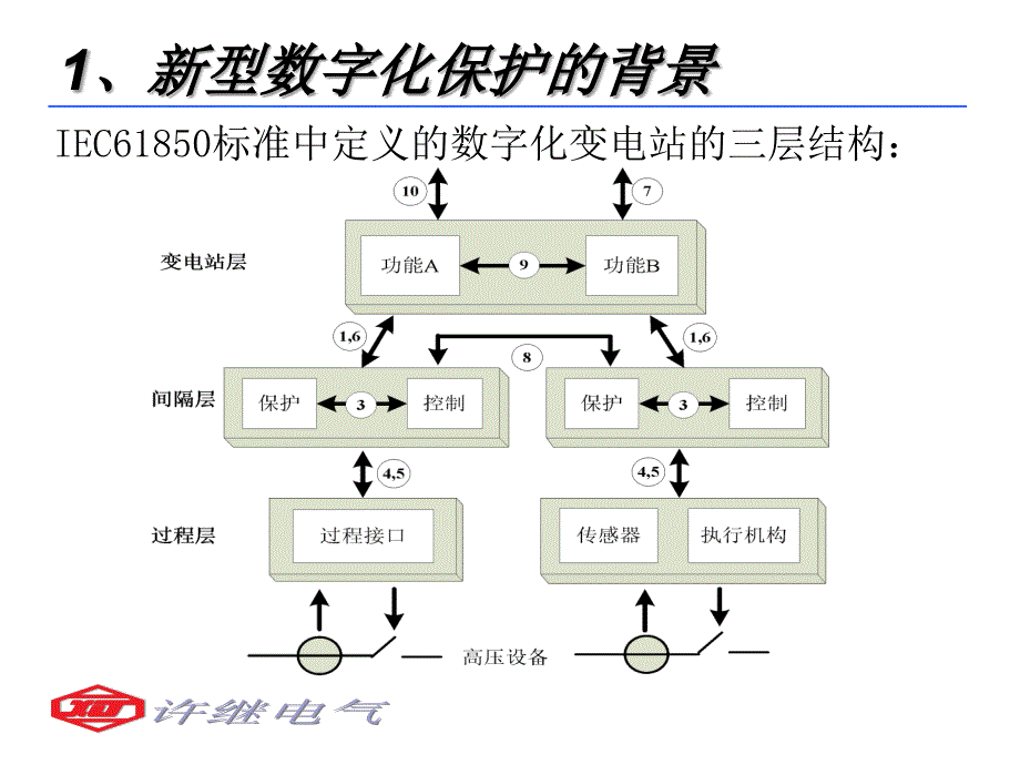 新型数字化保护的新技术及工程应用探讨_第4页