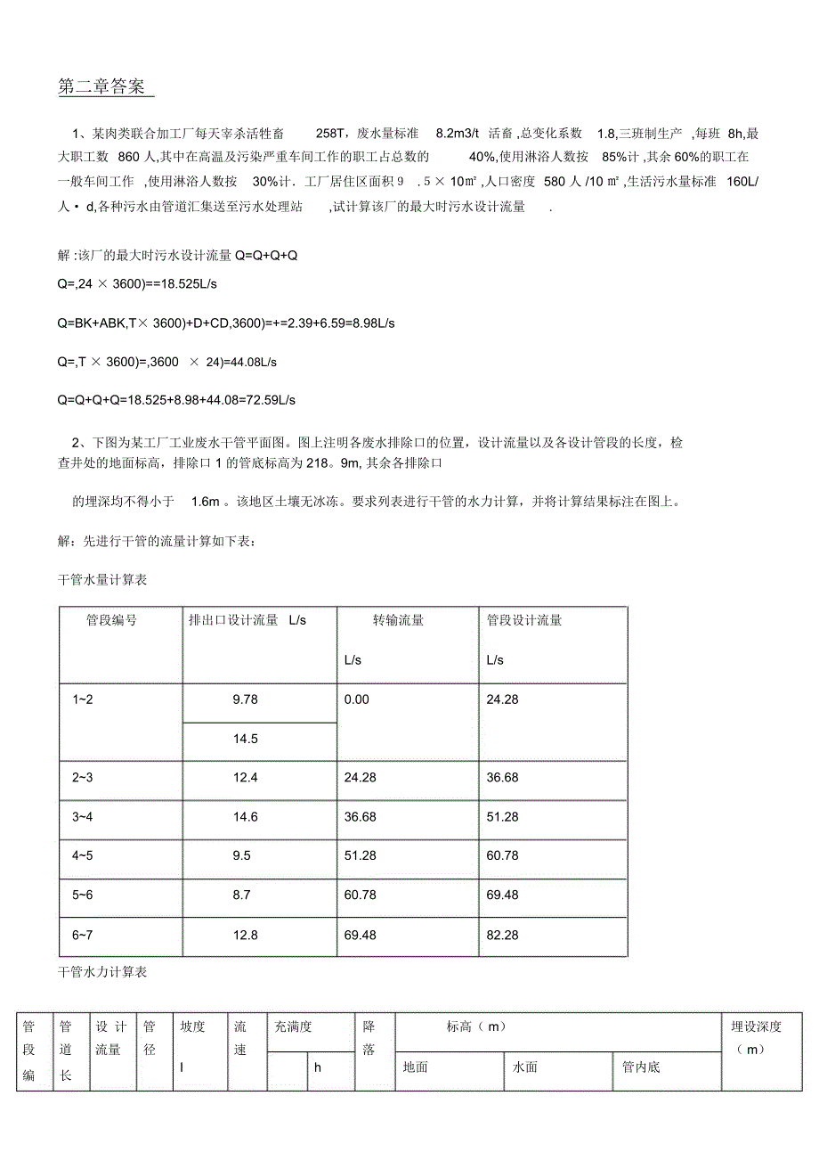 水污染控制工程第四版上册知识点_第1页