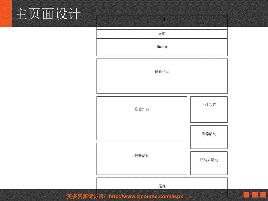 十讲项目前台设计_第5页