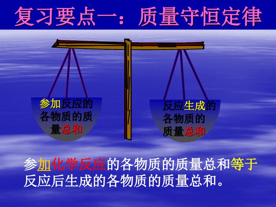 第五单元化学方程式复习课修定_第3页