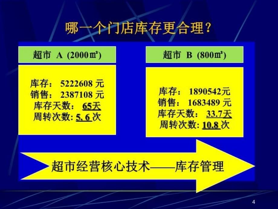 最新北京烽雅精英超市人企顾司超市人采购核心技术培训课程精品课件_第4页