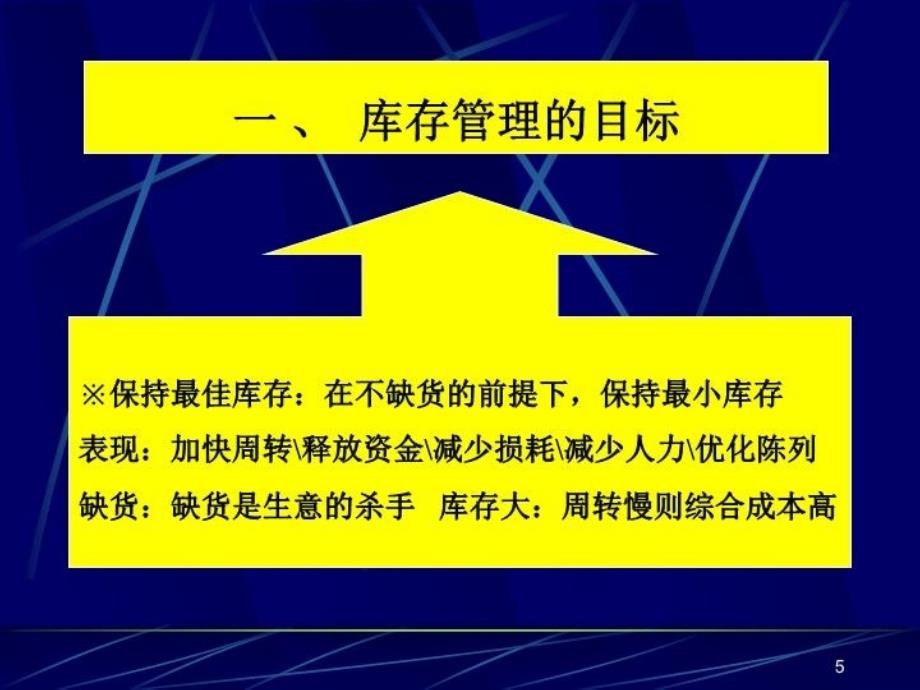 最新北京烽雅精英超市人企顾司超市人采购核心技术培训课程精品课件_第5页