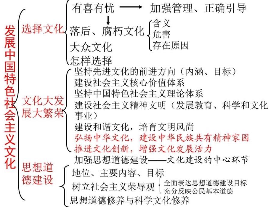 高考政治文化生活课复习课件9图文.ppt3_第1页