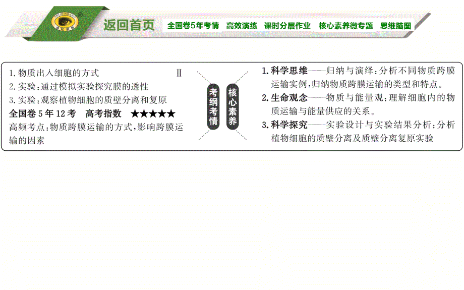 24物质跨膜运输的实例和方式_第2页