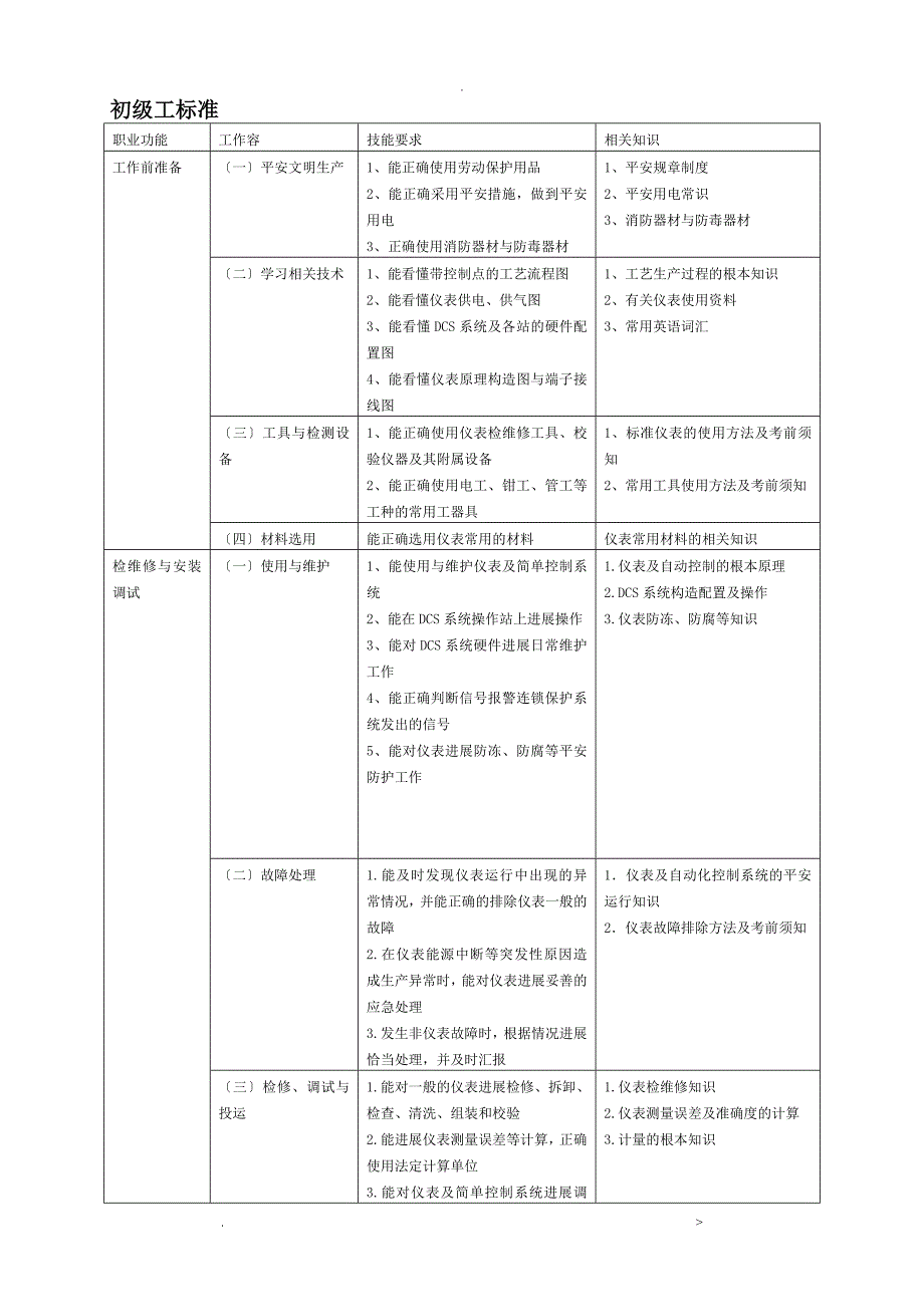 仪表维修工试题库初级工_第1页