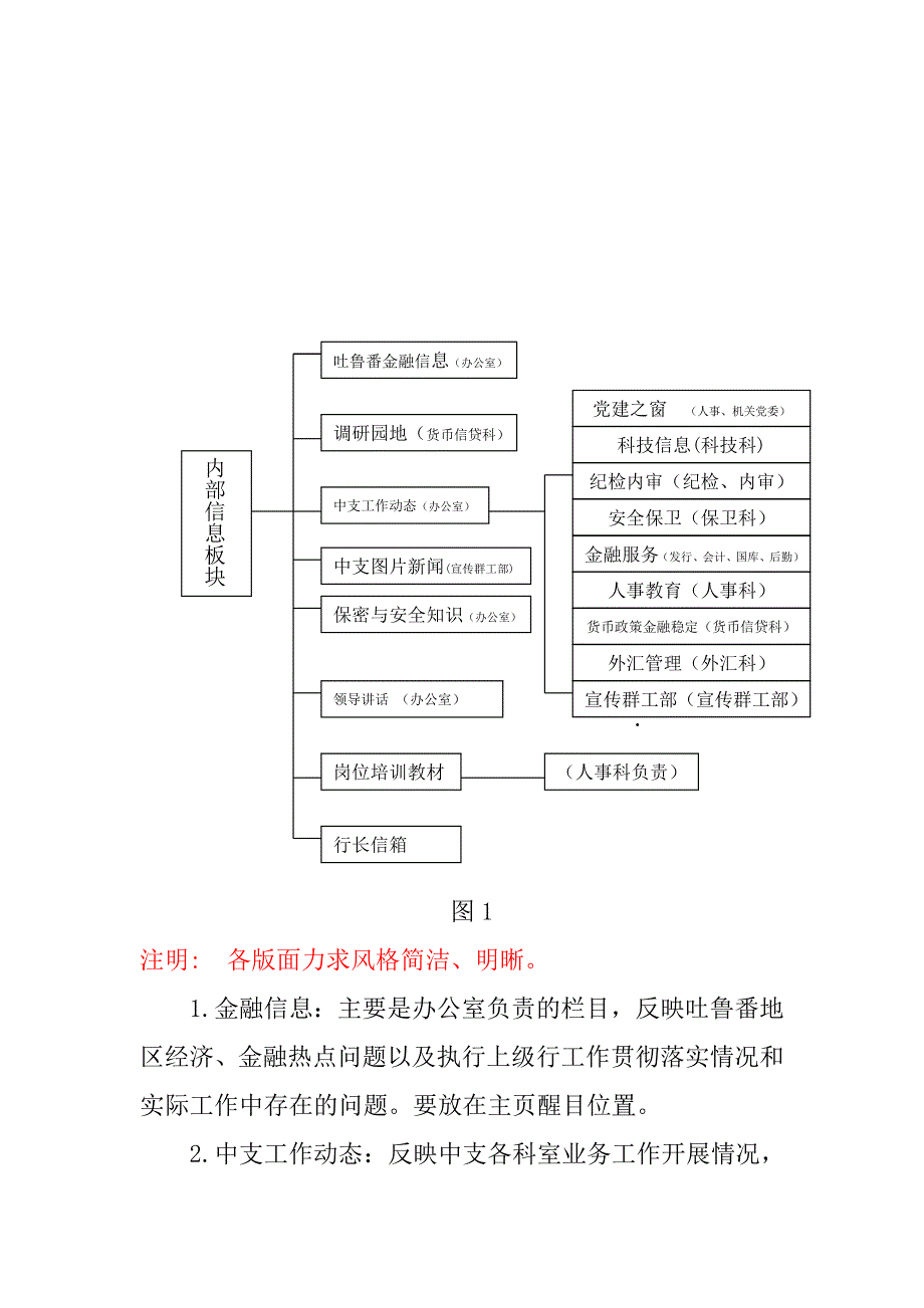 吐鲁番中支网站建设方案(doc 9)_第2页