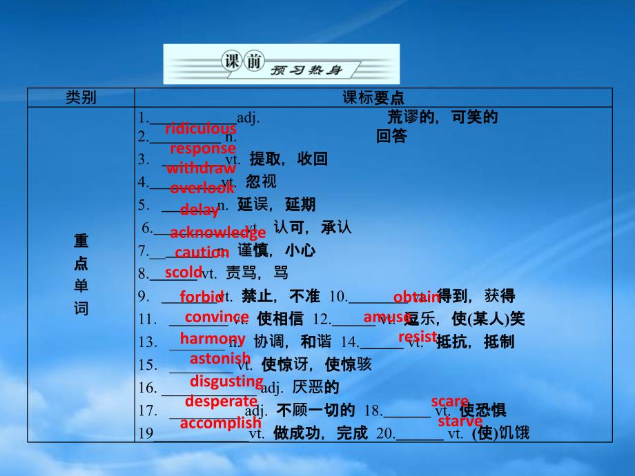 高考英语一轮复习 UUnit 17　Laughter　笑声课件 北师大选修6_第2页