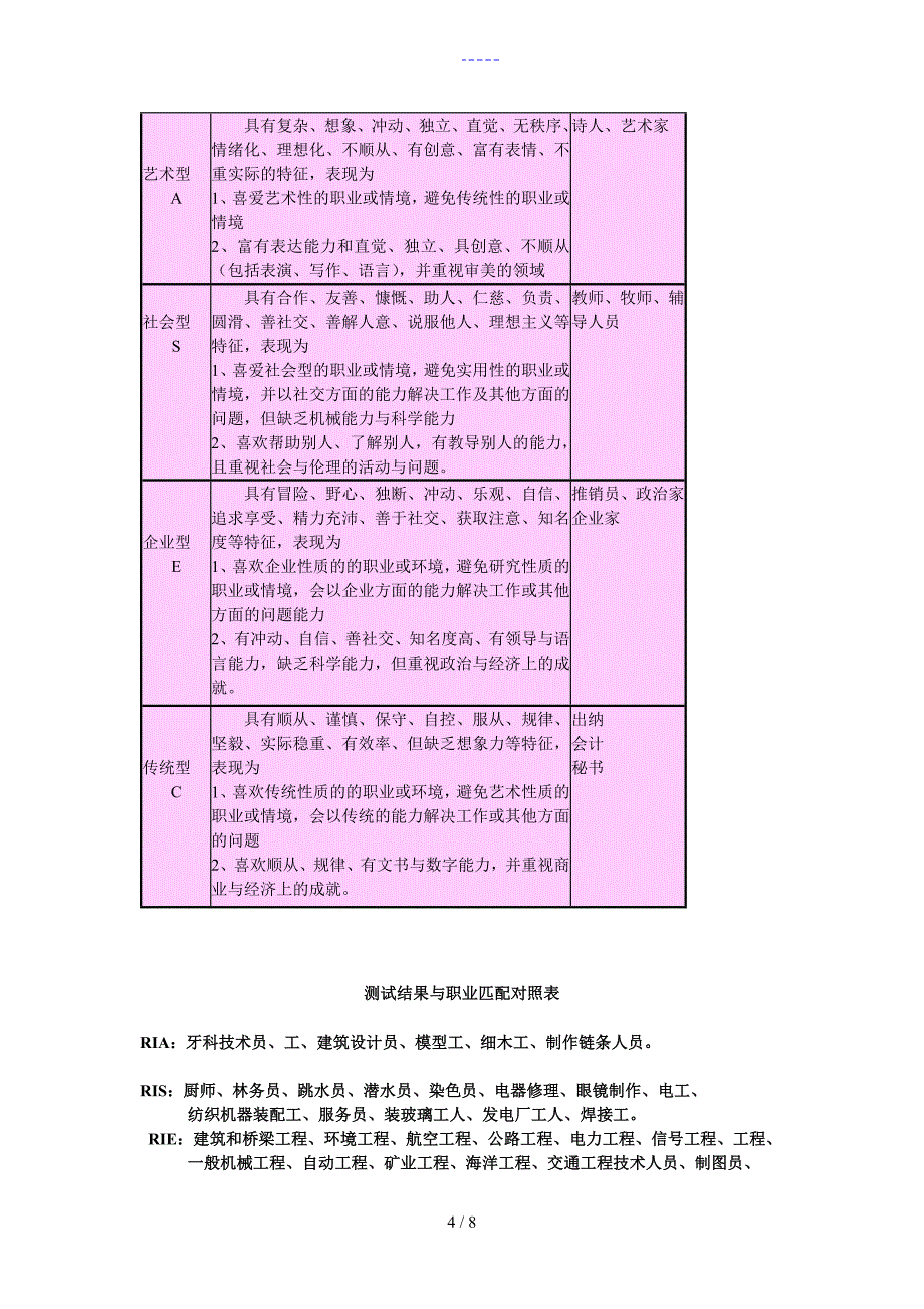 霍兰德职业兴趣测试量表与答案解析对照表~职业兴趣测量表_第4页