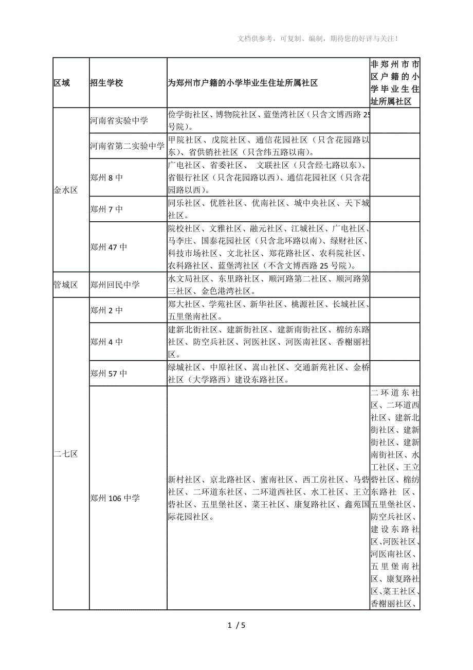 郑州市各个初中划片范围_第1页