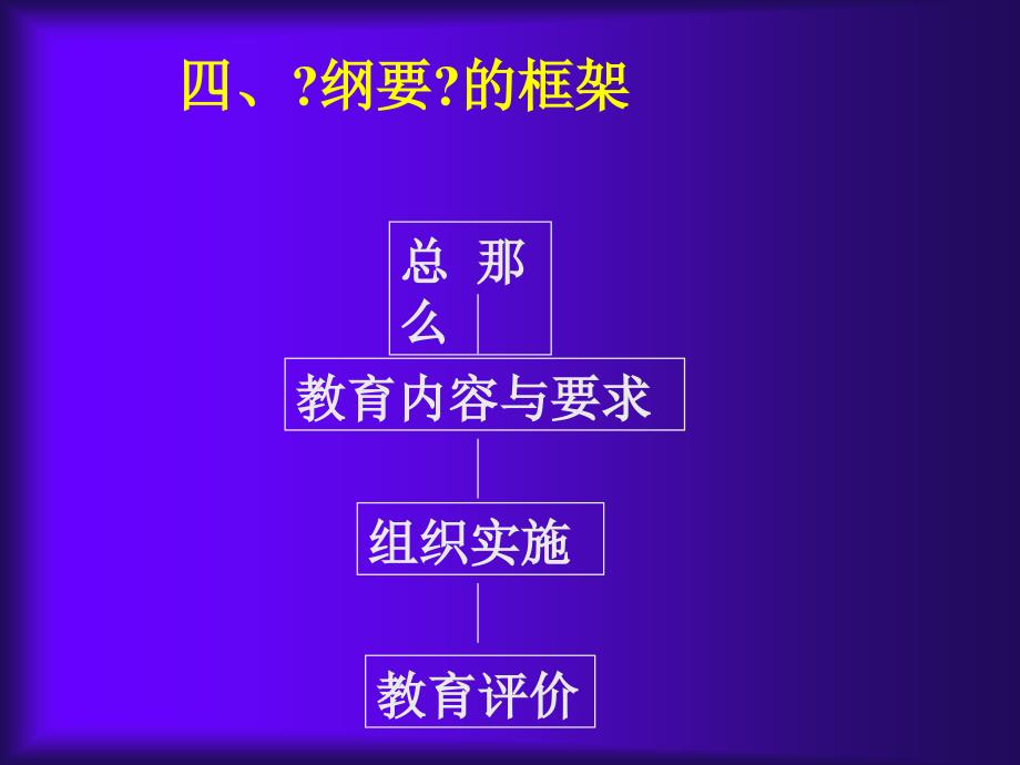 幼儿园教育指导纲要试行解读67_第4页