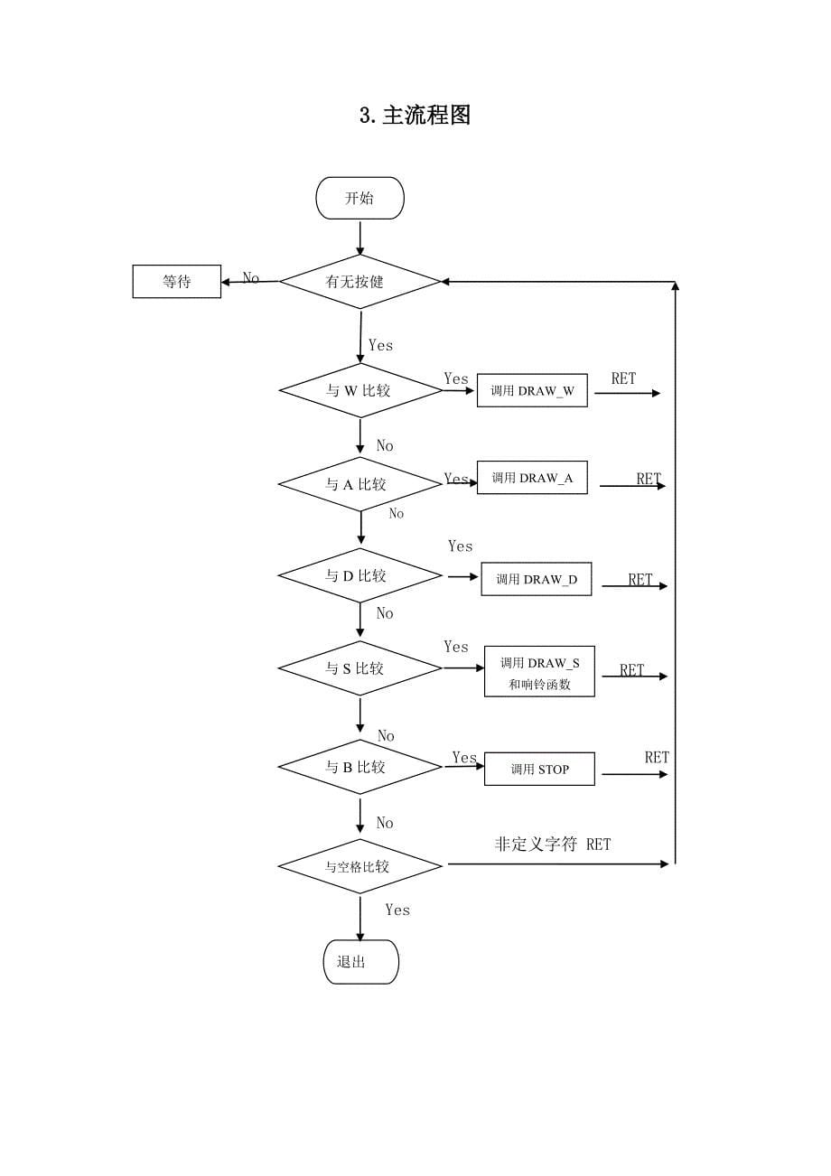 汽车车灯控制系统课程设计报告_第5页