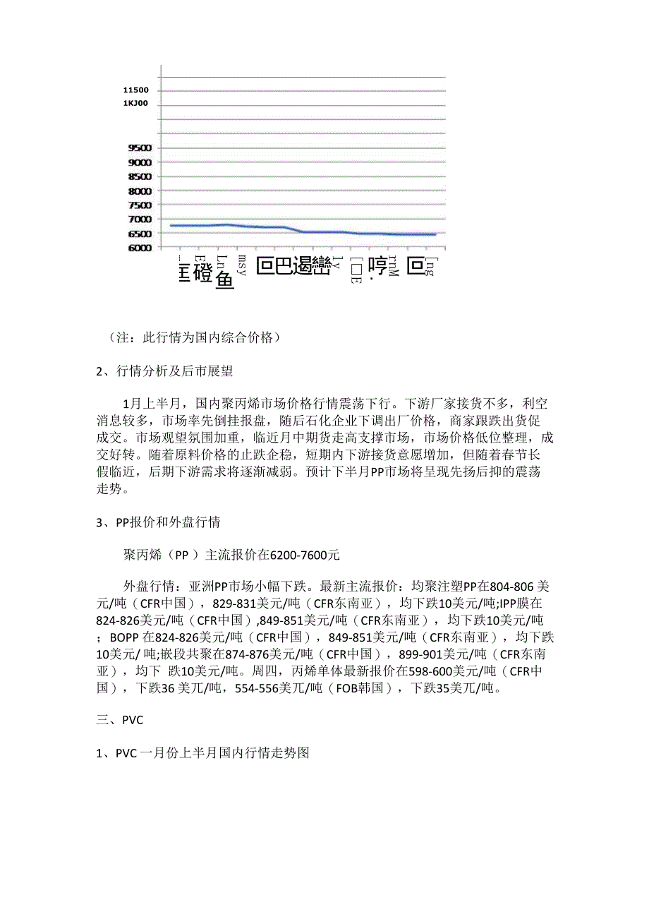 2016塑料行情分析表_第3页