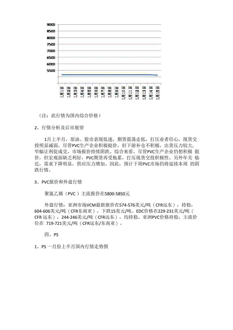 2016塑料行情分析表_第4页