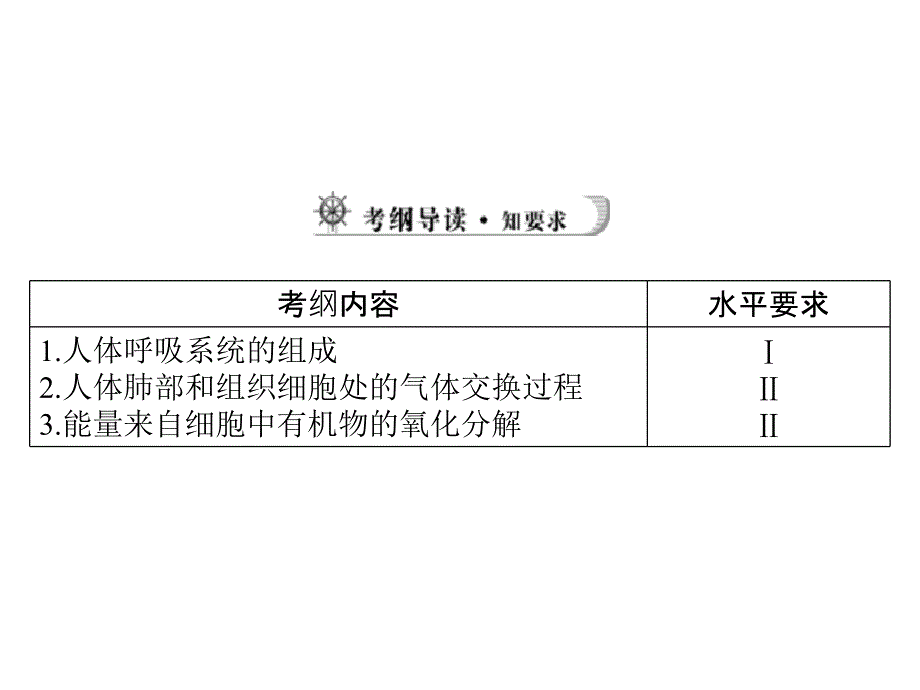 医学课件第二讲人体的呼吸_第2页