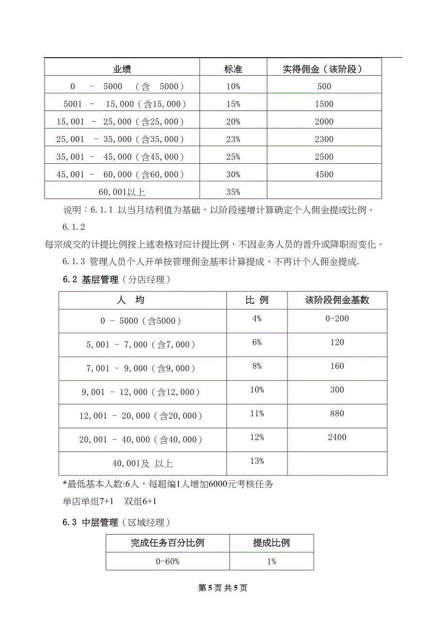 房产中介公司-薪酬计划 (2)（天选打工人）.docx_第3页