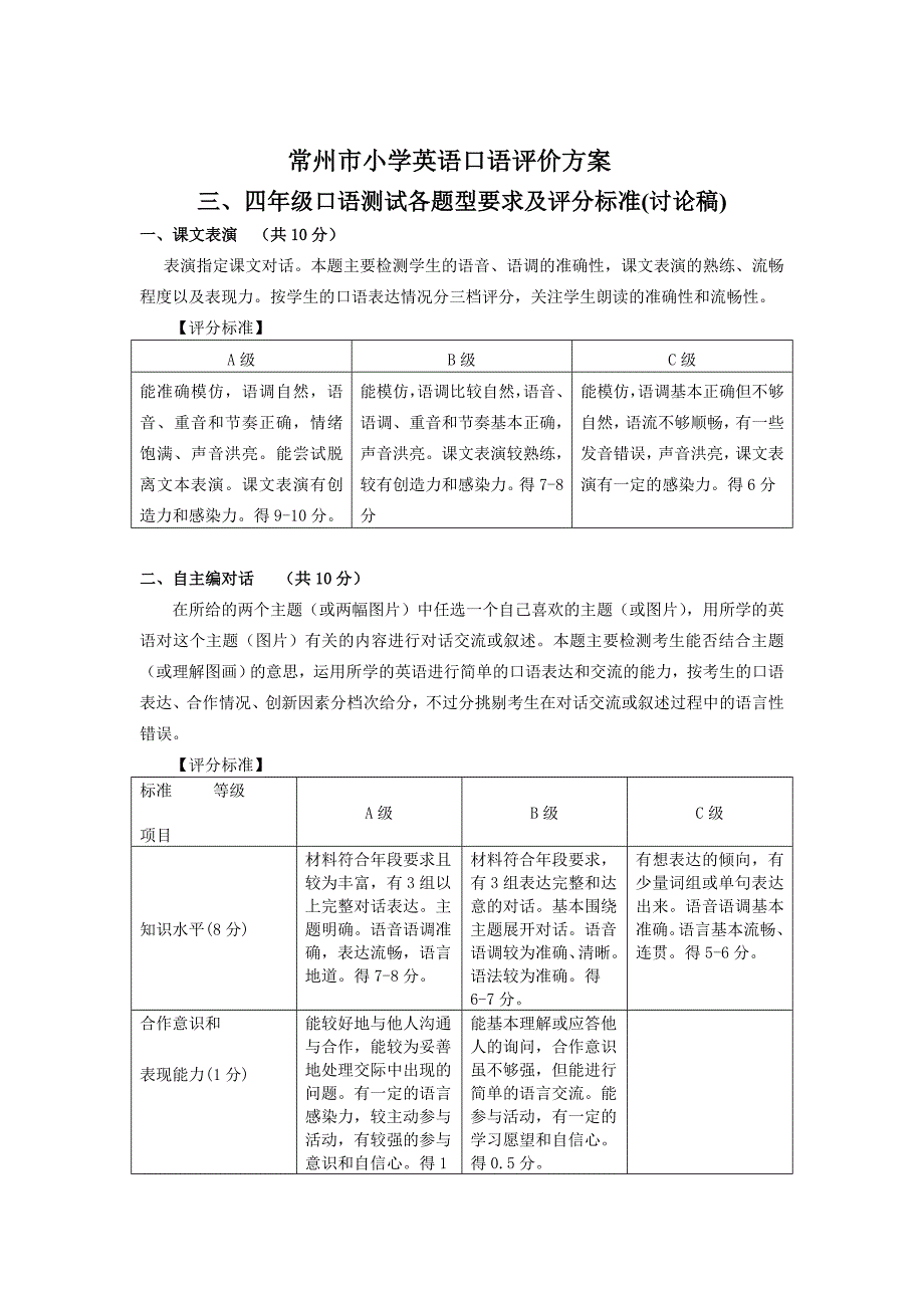 常州小学英语口语评价方案.doc_第1页