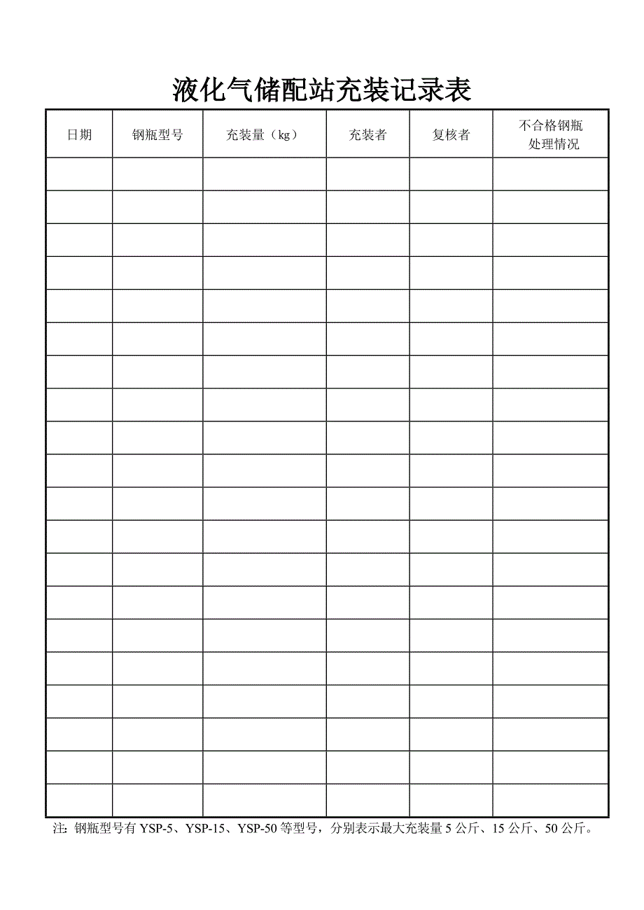 液化气储配站主要设备登记表.doc_第2页