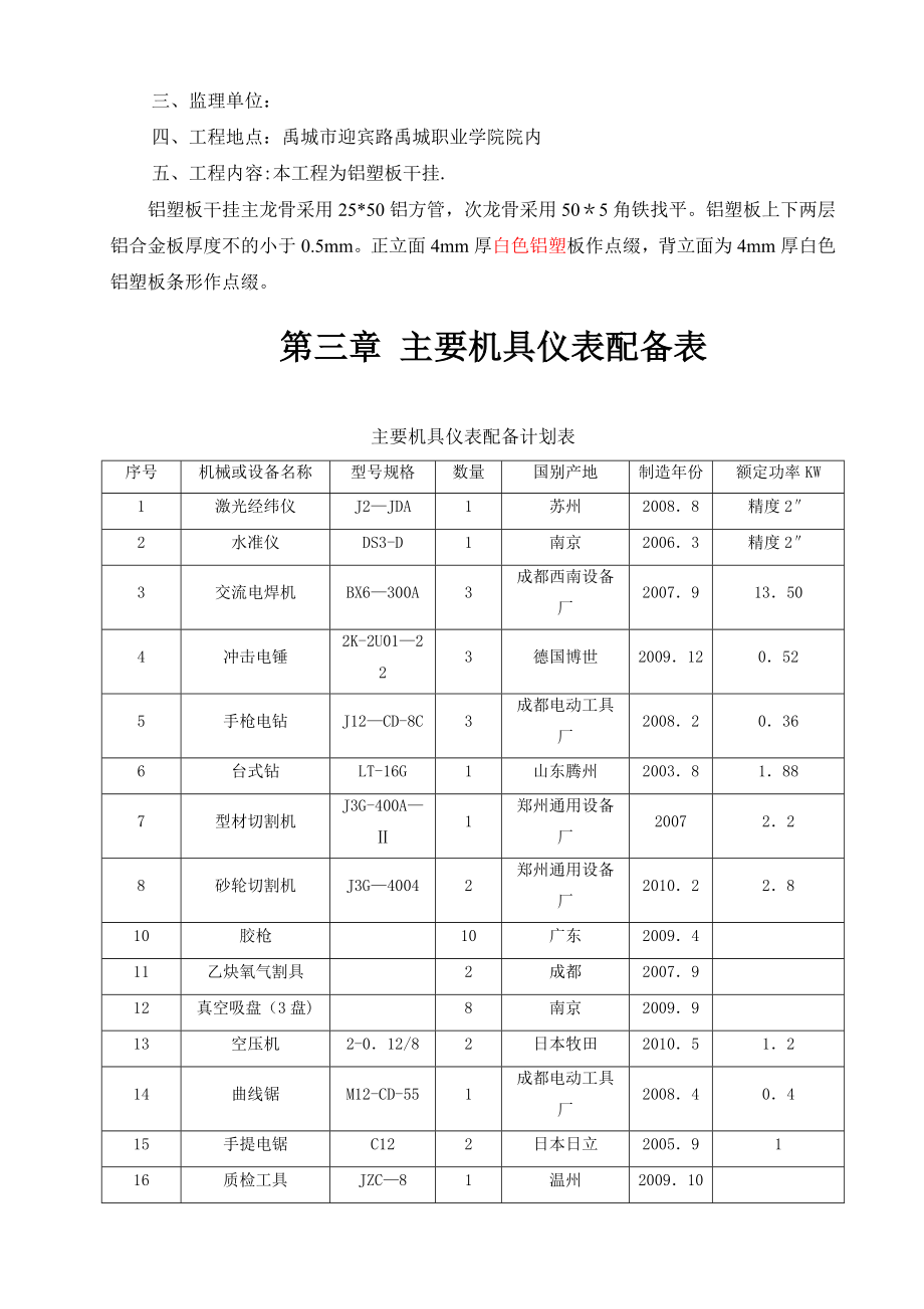 铝塑板幕墙工程施工方案试卷教案_第4页