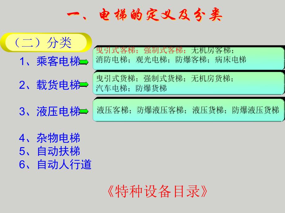 电梯安全基础知识_第4页