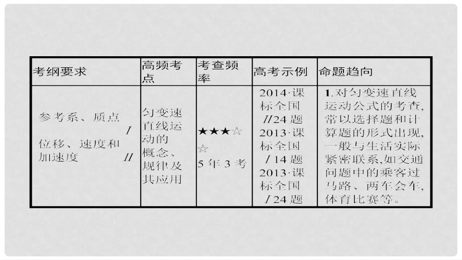 高考物理一轮复习（高手必备+萃取高招）专题1 质点的直线运动（含17高考真题及解析）课件_第2页