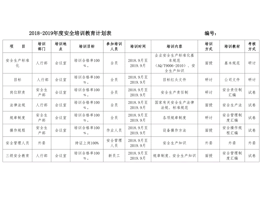 企业2018-2019年度安全培训教育计划表 参考模板范本_第1页