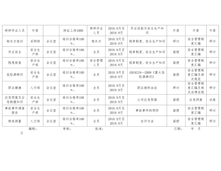 企业2018-2019年度安全培训教育计划表 参考模板范本_第2页