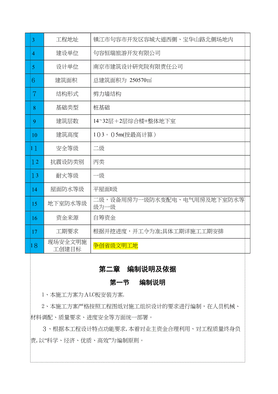 ALC隔墙板施工方案【可编辑范本】(DOC 10页)_第2页