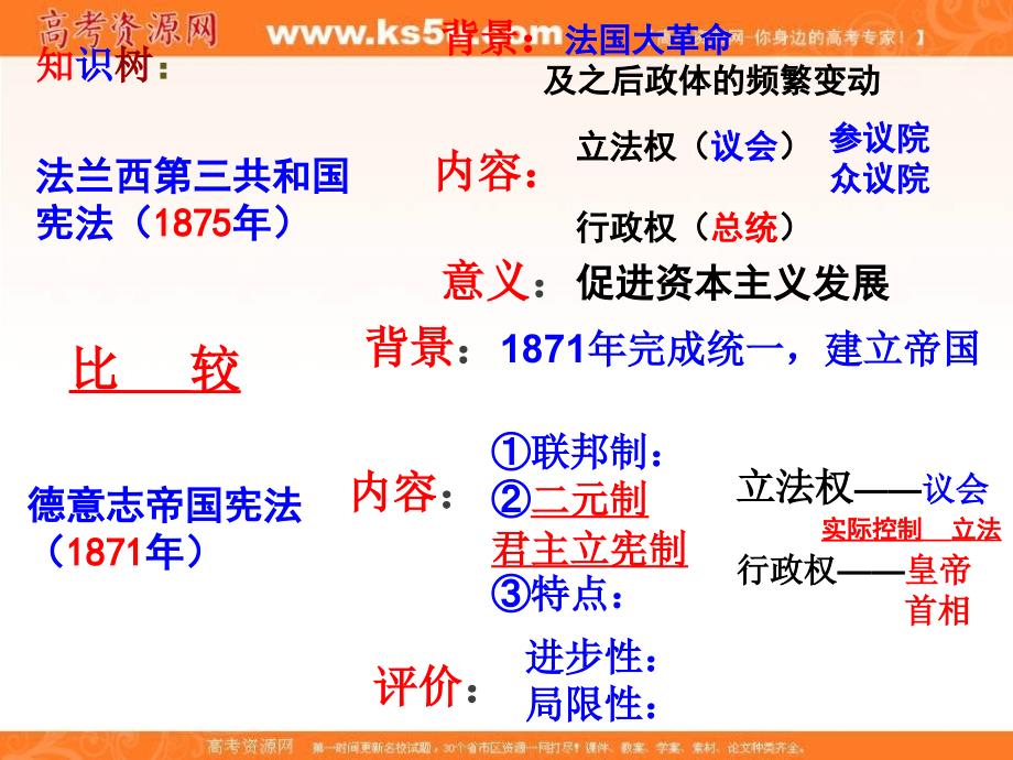 39资本主义政治制度在欧洲大陆的扩展_第2页