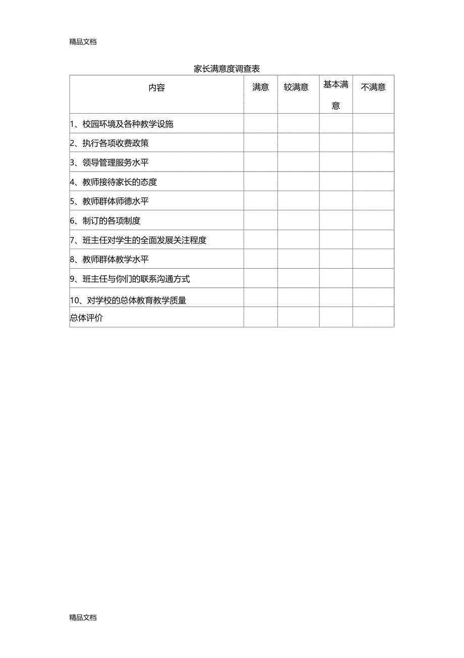 最新家长满意度调查表_第1页
