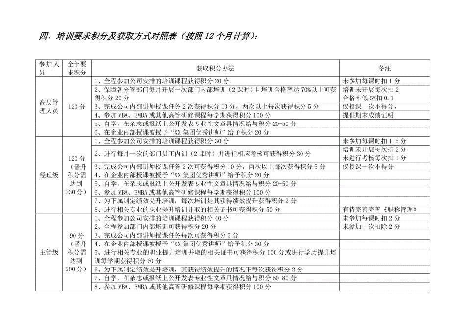 培训积分管理制度.doc_第5页