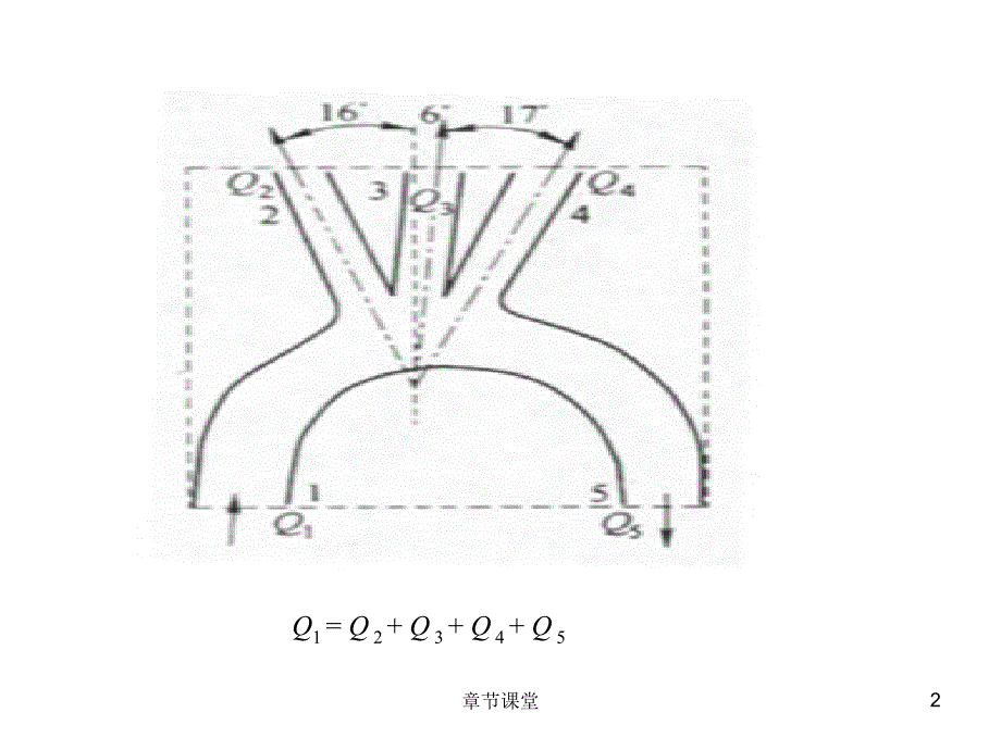 第二章1工程流体力学教育研究_第2页