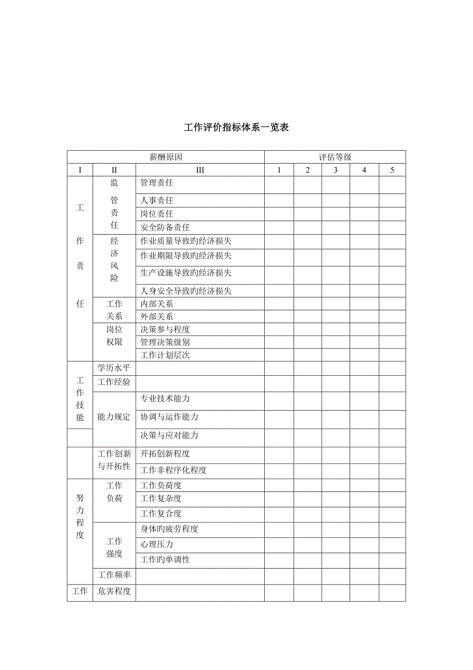 岗位评价指标体系指导手册_第2页