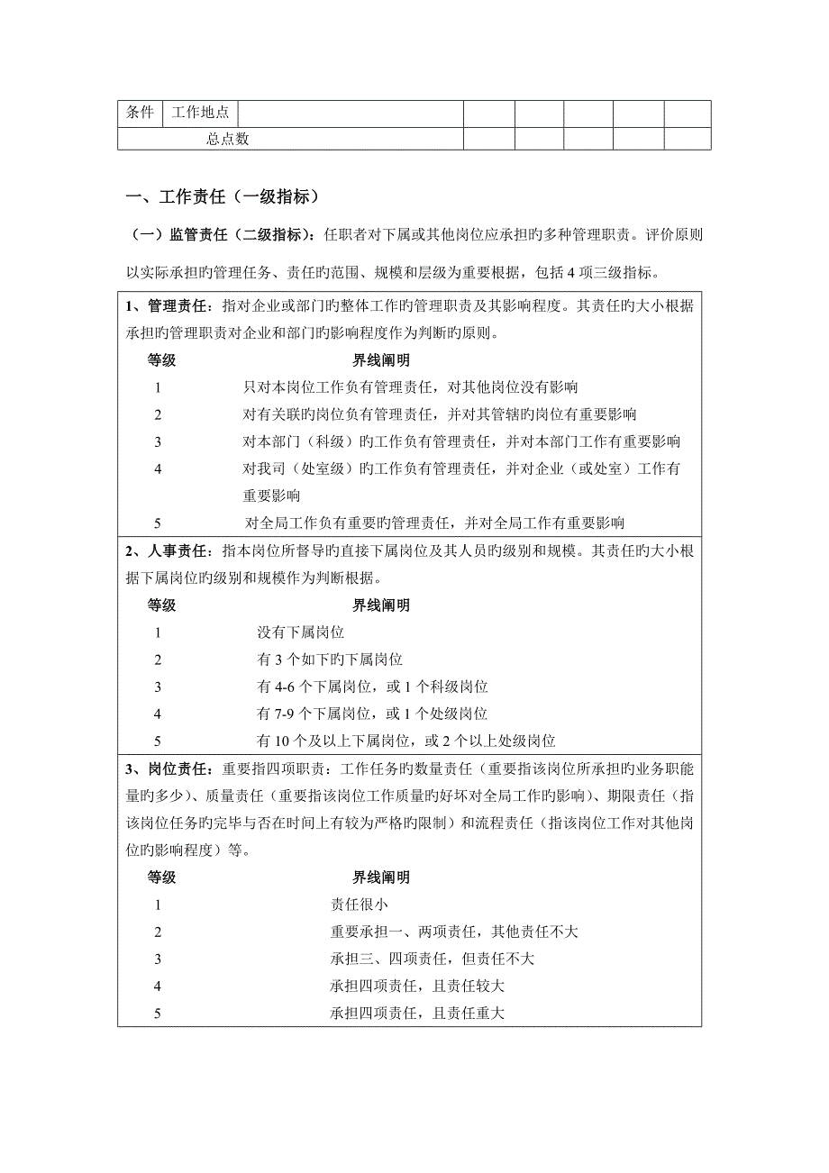 岗位评价指标体系指导手册_第3页