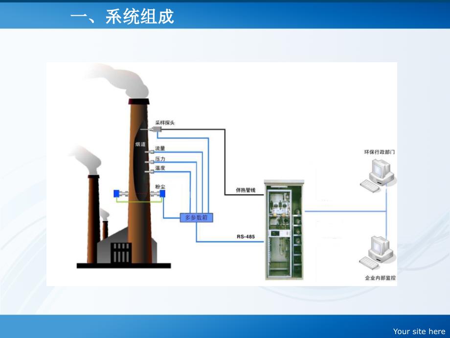 CEMS原理——省环境监测站课件_第4页