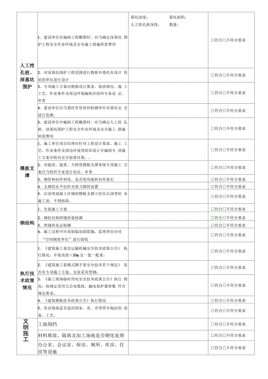 建筑工地安全文明施工检查表1_第4页