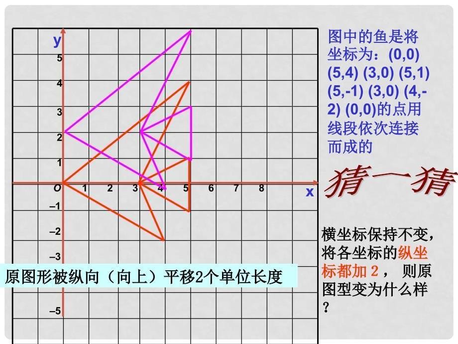 七年级数学下册 6.2 坐标方法的简单应用（第2课时）课件 人教新课标版_第5页