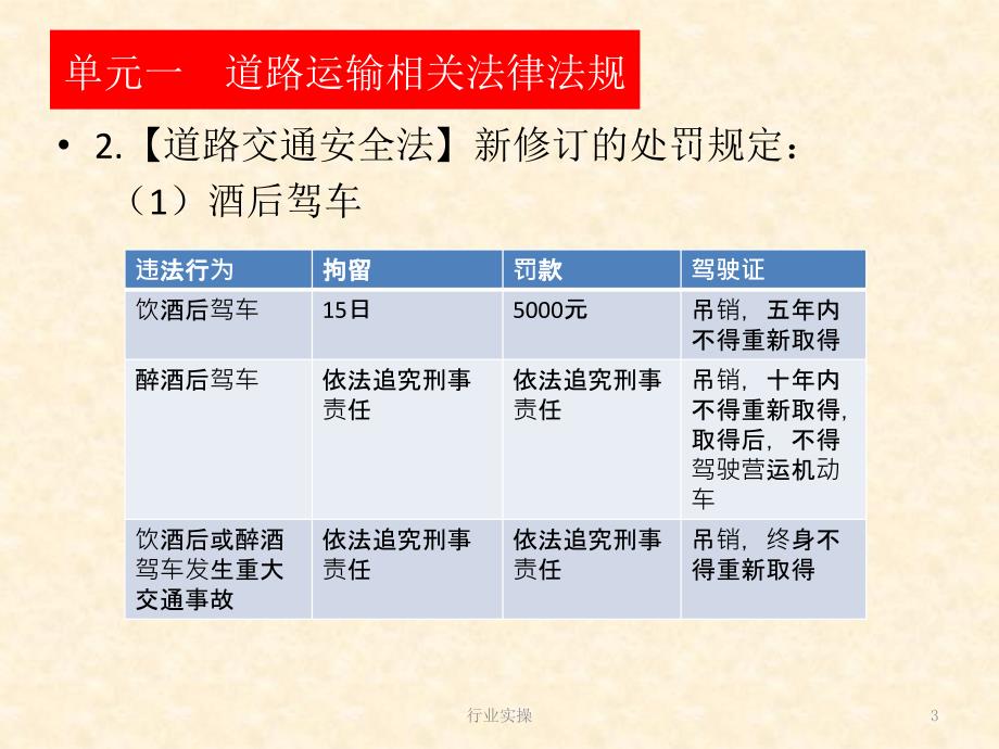 道路运输驾驶员上岗证继续教育数字重点课件全收录研究特选_第3页