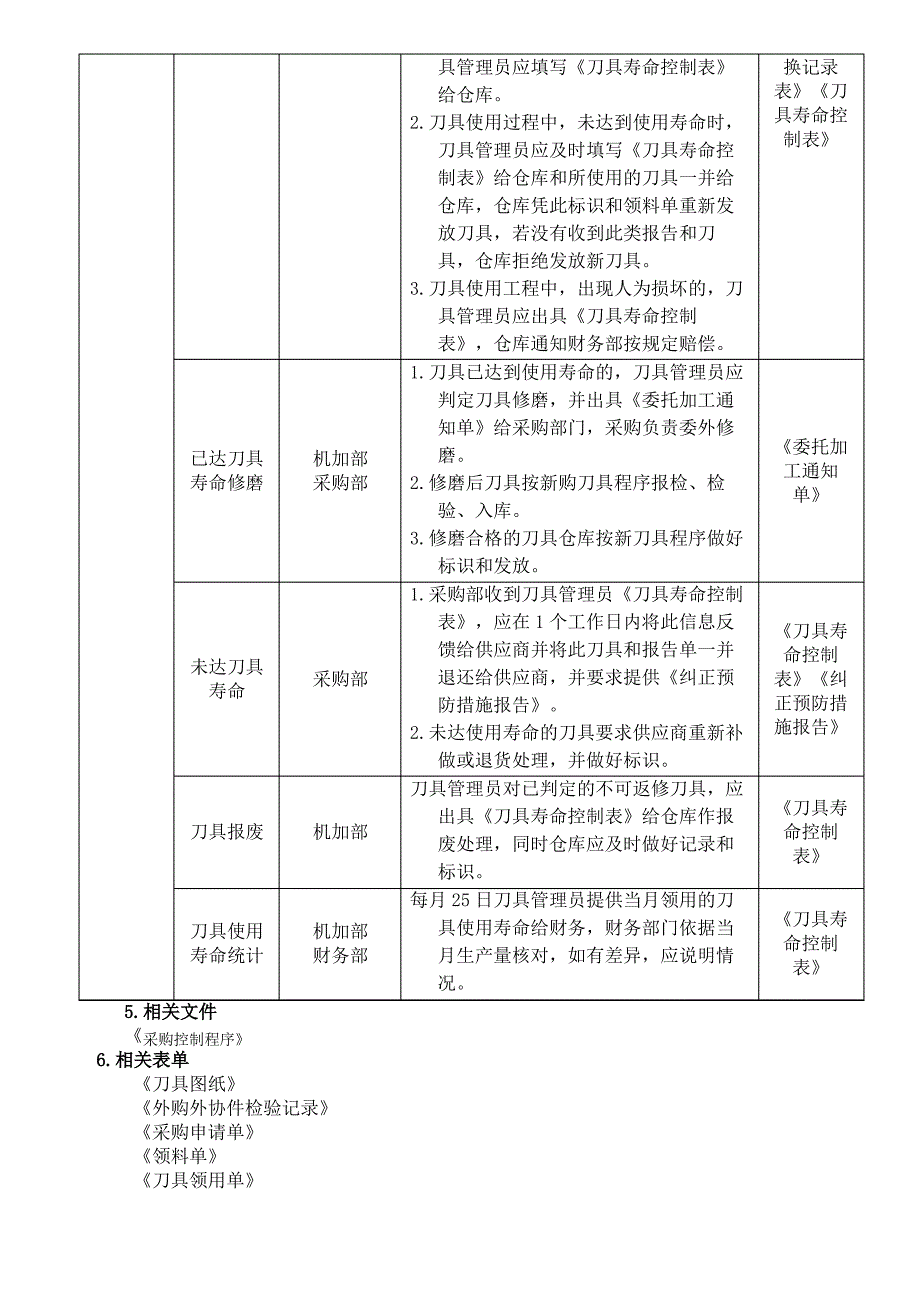 刀具寿命管理规定_第4页