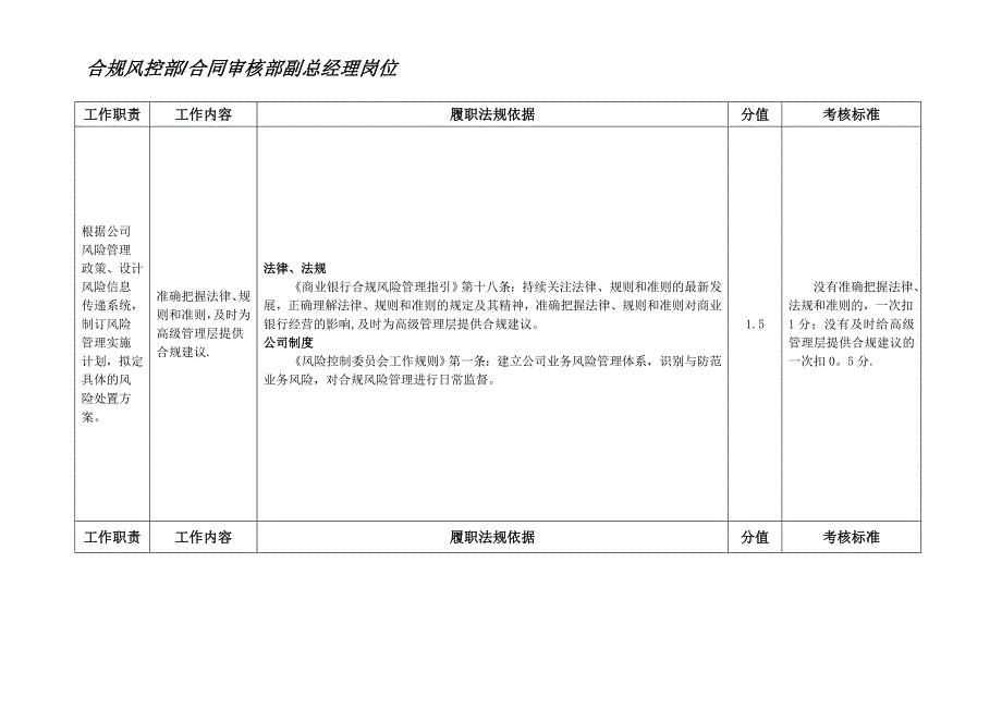 合规风控部副总经理岗位---职位说明书_第1页