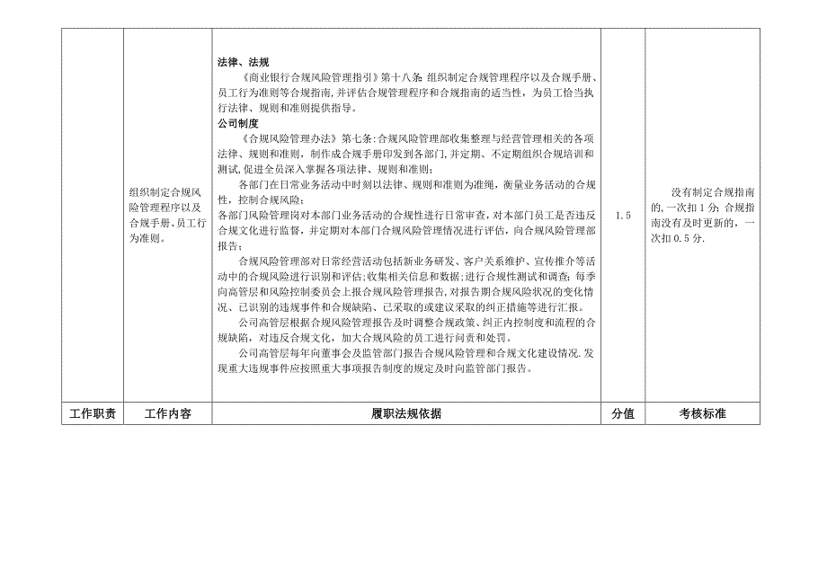 合规风控部副总经理岗位---职位说明书_第2页