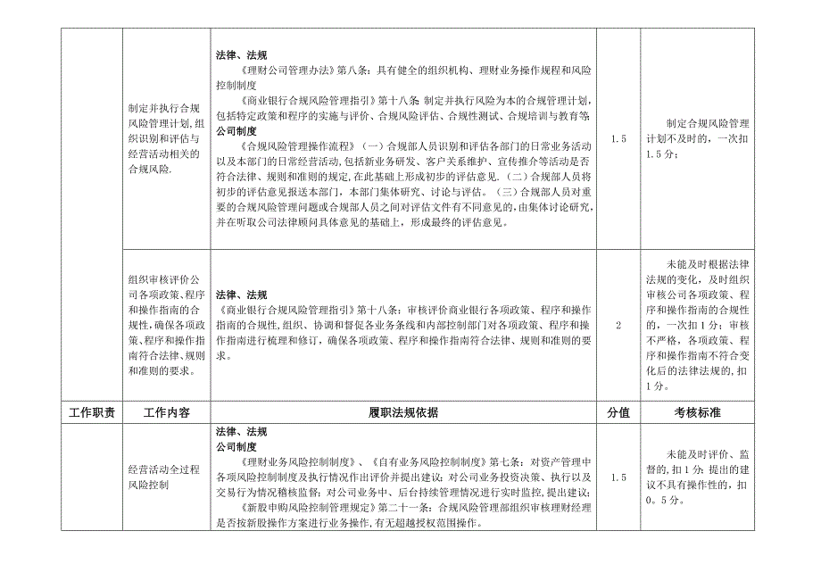 合规风控部副总经理岗位---职位说明书_第3页