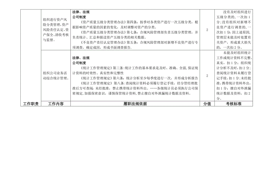 合规风控部副总经理岗位---职位说明书_第4页