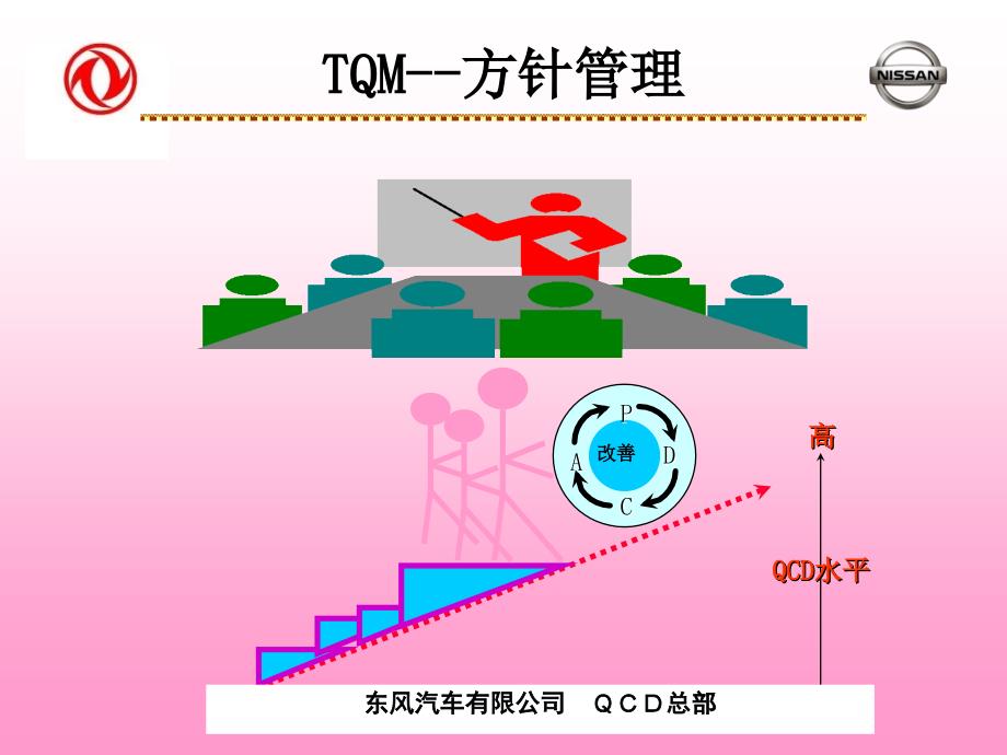 方针管理课件_第1页