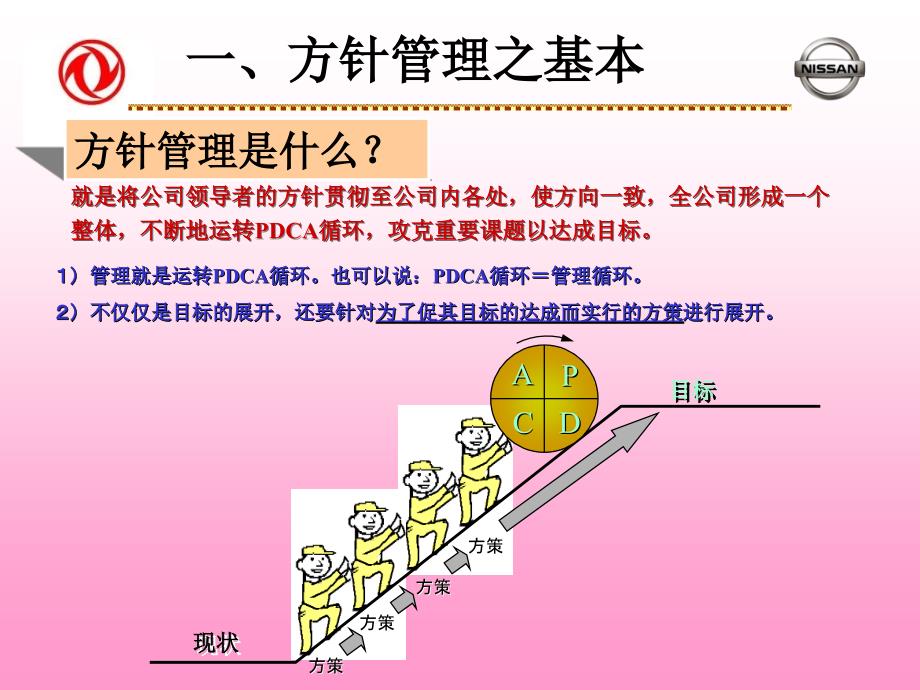 方针管理课件_第4页