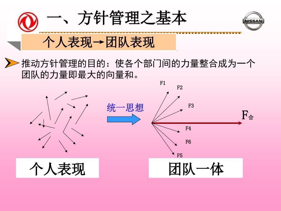 方针管理课件_第5页