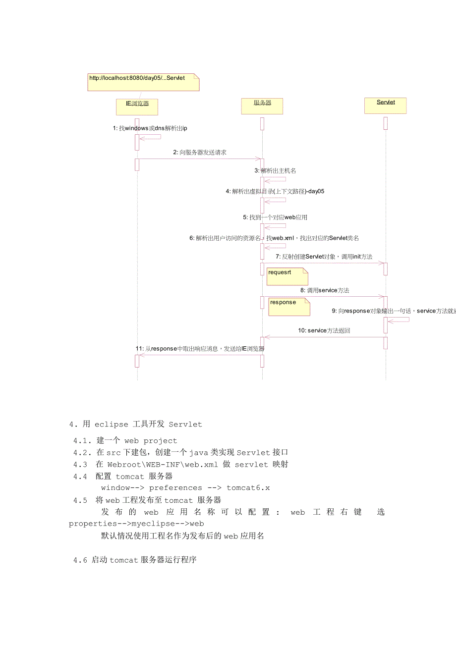 servlet技术介绍以及运行原理_第3页