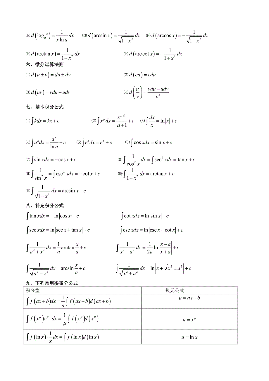 高数微积分公式+三角函数公式考研_第2页